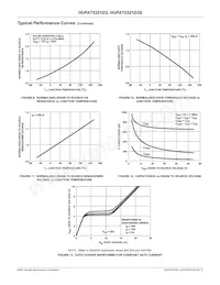 HUFA75321D3ST Datasheet Pagina 5