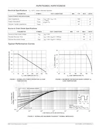 HUFA75329D3ST Datasheet Pagina 3