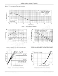 HUFA75329D3ST Datasheet Pagina 4