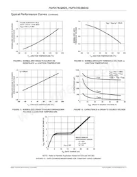 HUFA75329D3ST Datasheet Pagina 5