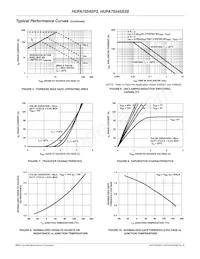 HUFA75545P3 Datasheet Pagina 4