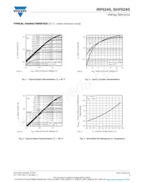 IRF624STRR Datasheet Pagina 3