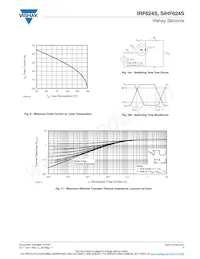 IRF624STRR Datasheet Pagina 5