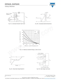 IRF624STRR Datasheet Pagina 6