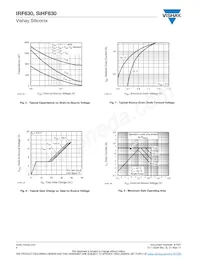 IRF630L Datasheet Pagina 4