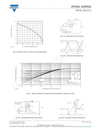 IRF630L Datasheet Pagina 5