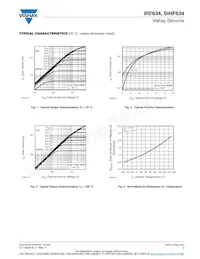 IRF634L Datasheet Pagina 3