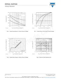 IRF634L Datasheet Pagina 4