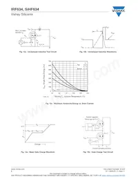 IRF634L Datasheet Pagina 6