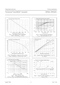 IRF640數據表 頁面 4