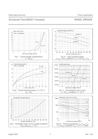 IRF640 Datenblatt Seite 5