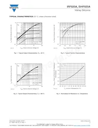 IRF820A Datasheet Pagina 3