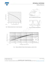 IRF820A Datasheet Pagina 5