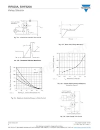 IRF820A Datasheet Pagina 6