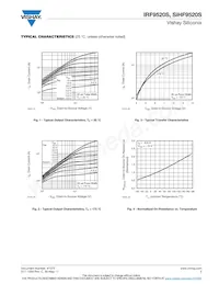 IRF9520STRR Datasheet Pagina 3