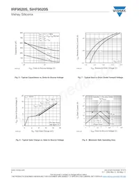 IRF9520STRR Datasheet Pagina 4