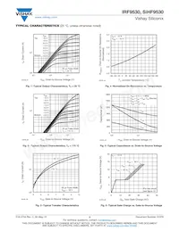 IRF9530 Datasheet Pagina 3