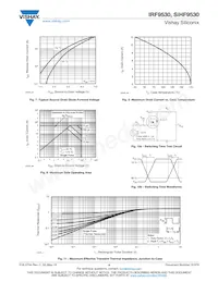 IRF9530 Datasheet Pagina 4