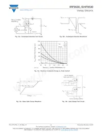 IRF9530 Datasheet Pagina 5