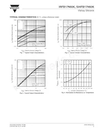 IRFB17N60KPBF Datasheet Pagina 3