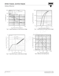 IRFB17N60KPBF Datasheet Pagina 4