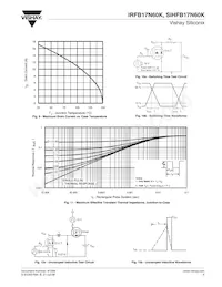 IRFB17N60KPBF Datasheet Pagina 5