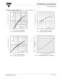 IRFB9N30APBF Datasheet Page 3