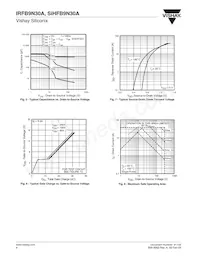 IRFB9N30APBF Datasheet Page 4