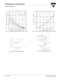 IRFB9N30APBF Datasheet Page 6