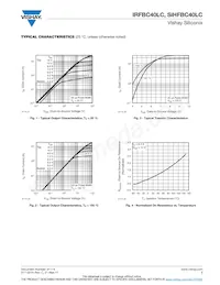 IRFBC40LC Datasheet Pagina 3