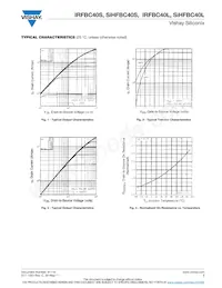 IRFBC40STRR Datasheet Pagina 3