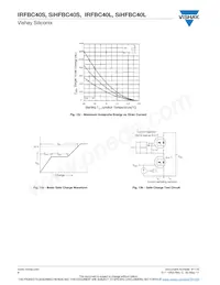 IRFBC40STRR Datasheet Pagina 6