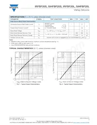 IRFBF20STRR Datasheet Pagina 3