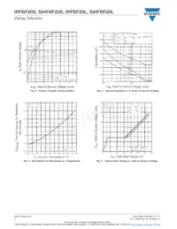 IRFBF20STRR Datasheet Pagina 4