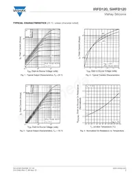 IRFD120 Datasheet Pagina 3