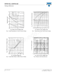 IRFD120 Datasheet Pagina 4