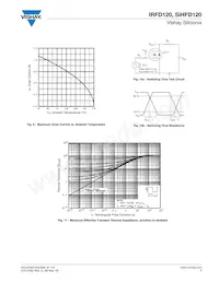 IRFD120 Datasheet Pagina 5