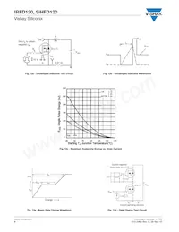 IRFD120 Datenblatt Seite 6