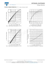 IRFD9220 Datasheet Pagina 3