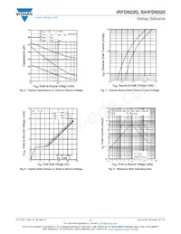 IRFD9220 Datasheet Pagina 4