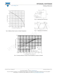 IRFD9220 Datasheet Pagina 5