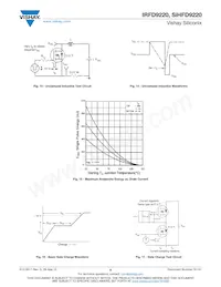 IRFD9220 Datasheet Pagina 6