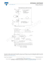 IRFD9220 Datenblatt Seite 7