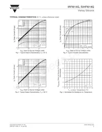 IRFI614G Datasheet Pagina 3