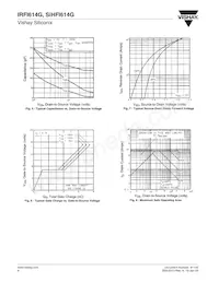 IRFI614G Datasheet Pagina 4