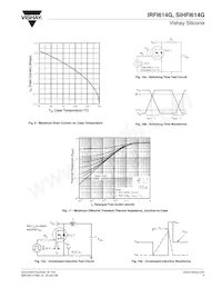 IRFI614G Datasheet Pagina 5