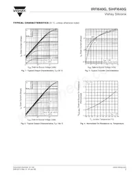 IRFI640G Datasheet Pagina 3