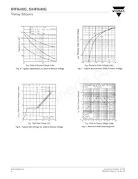 IRFI640G Datasheet Pagina 4