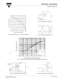 IRFI640G Datasheet Pagina 5