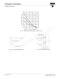 IRFI640G Datasheet Pagina 6